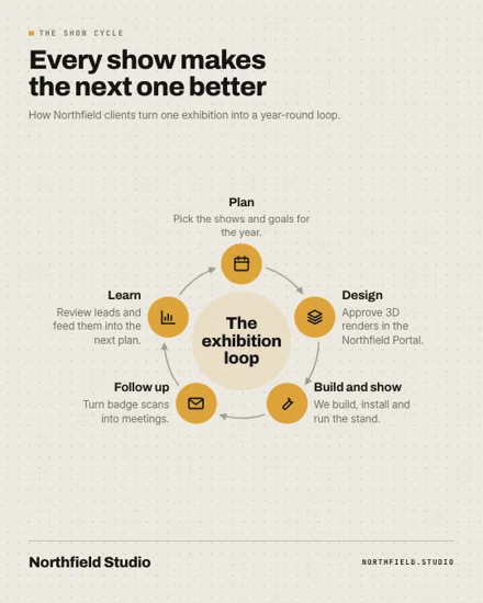 Cycle format (Infographics) rendered for a sample brand