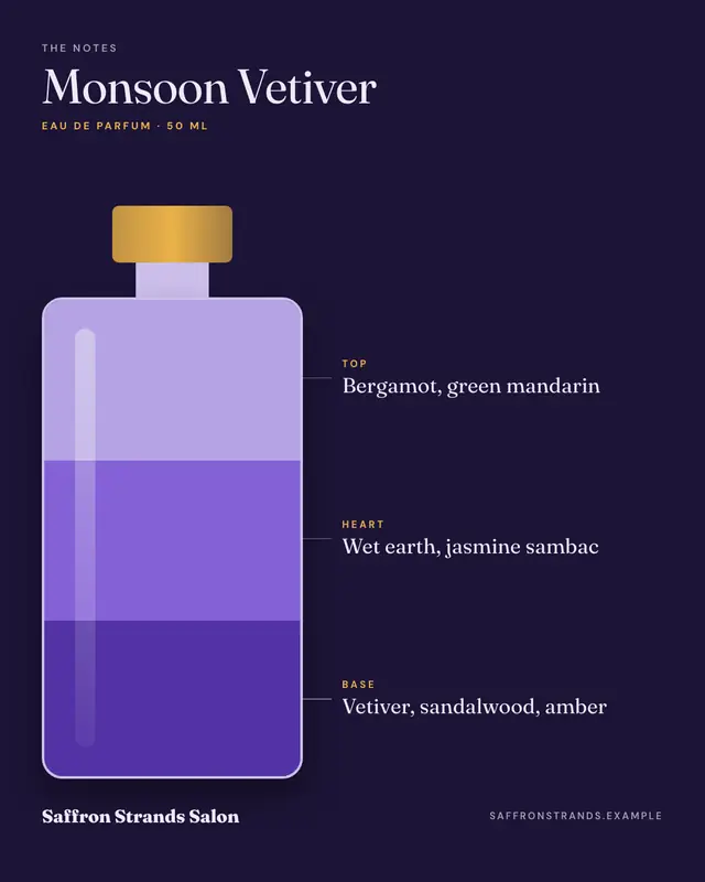 Fragrance notes — sample creative