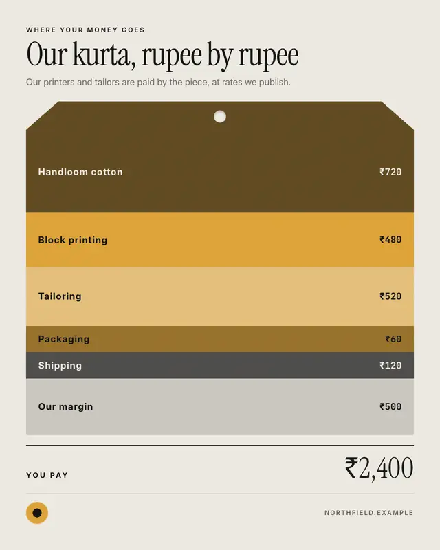Where your money goes — sample creative