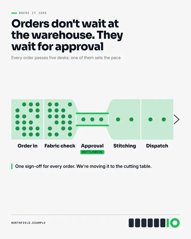 Bottleneck — sample creative