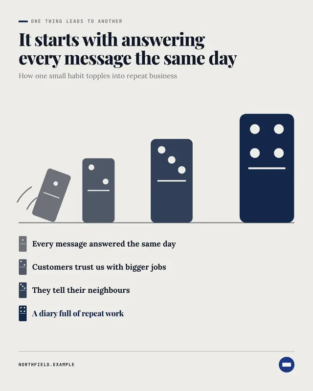 Domino effect — sample creative