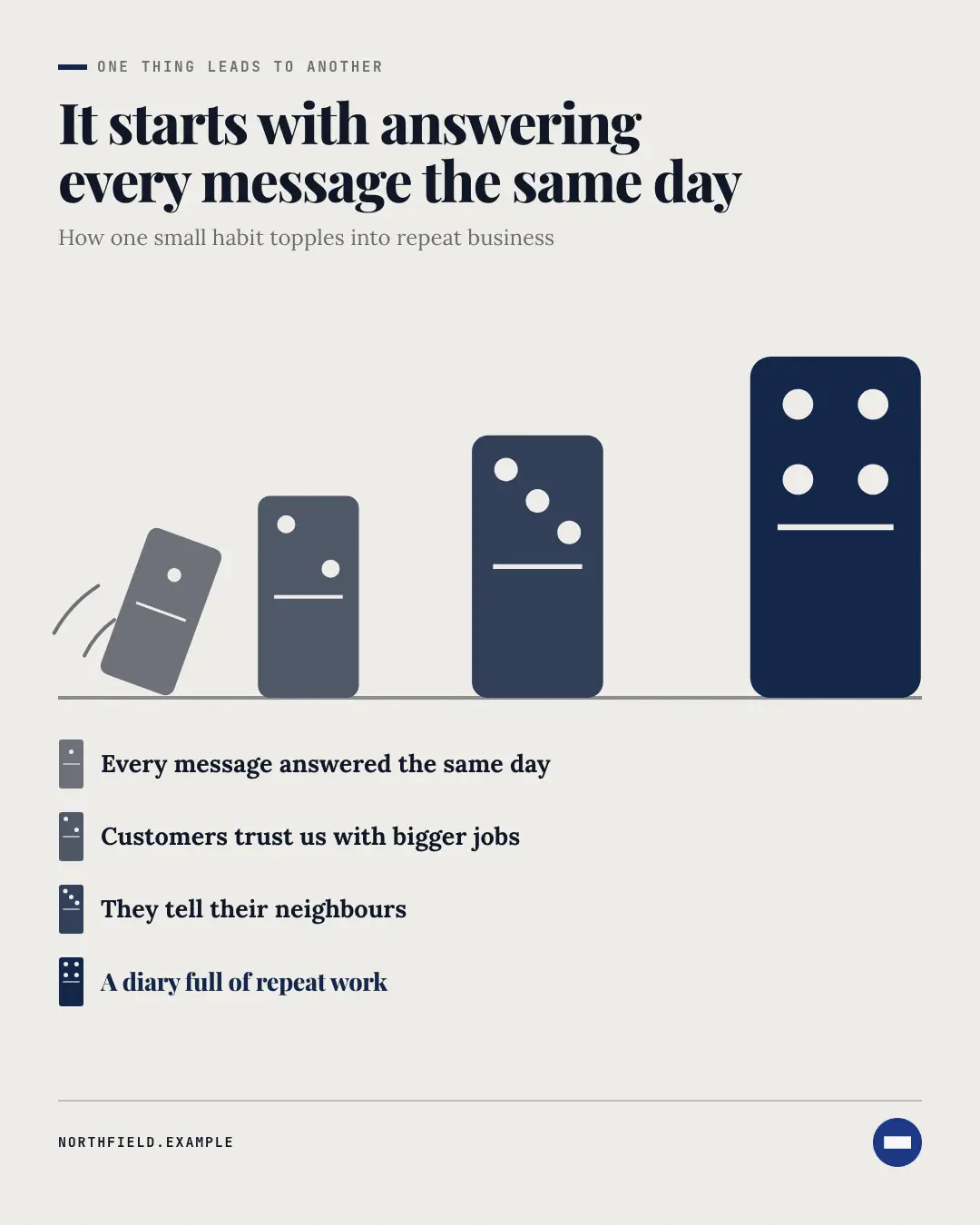 Sample Domino effect creative (Business diagrams template), shown on the fictional brand Northfield Studio