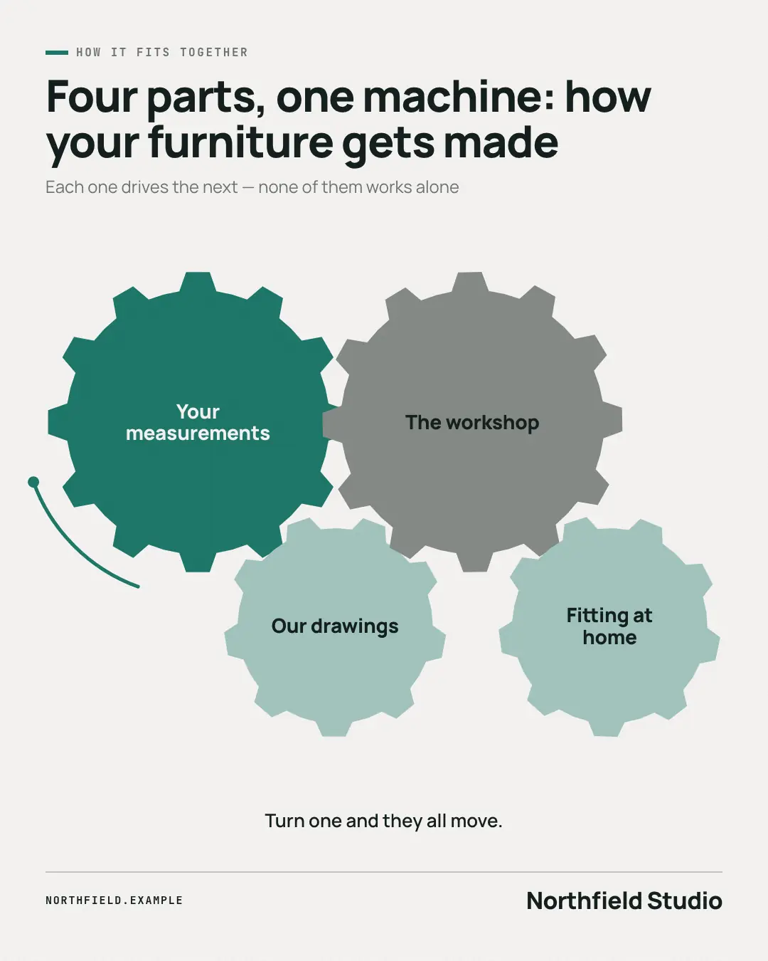 Sample Interlocking cogs creative (Business diagrams template), shown on the fictional brand Northfield Studio