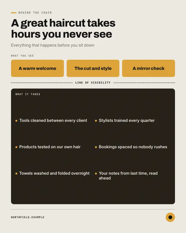 Line of visibility — sample creative