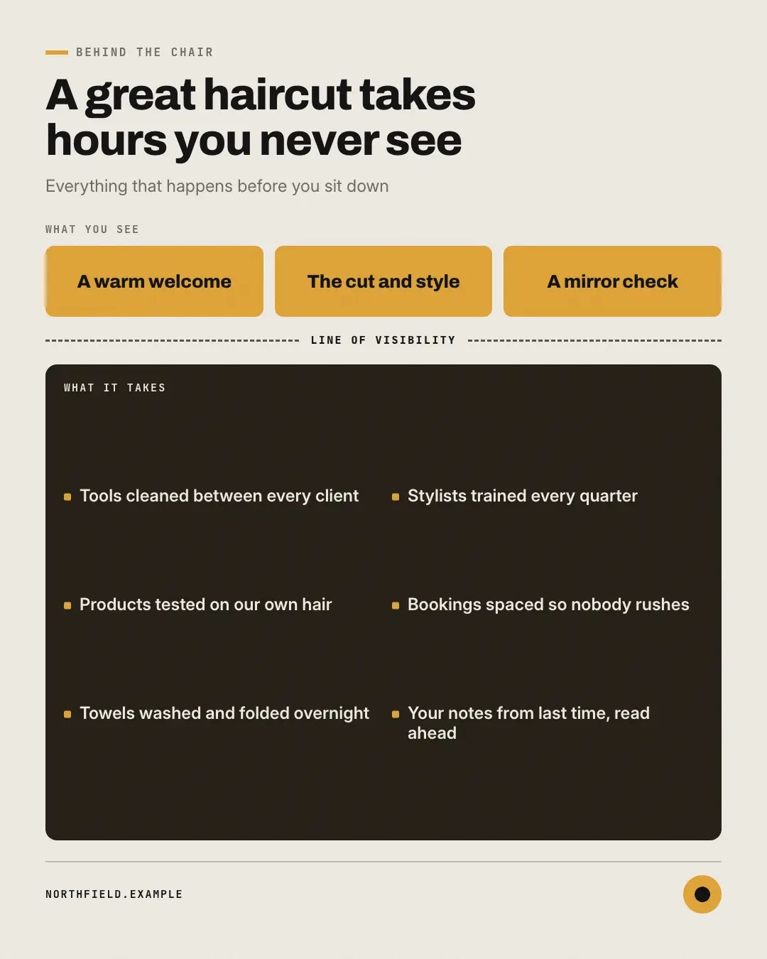Sample Line of visibility creative (Business diagrams template), shown on the fictional brand Northfield Studio