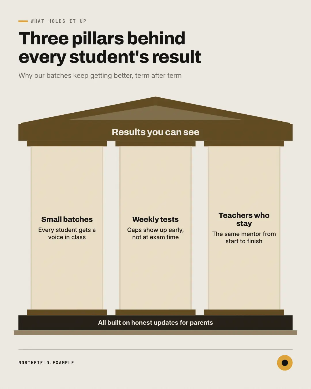 Sample Pillars creative (Business diagrams template), shown on the fictional brand Northfield Studio