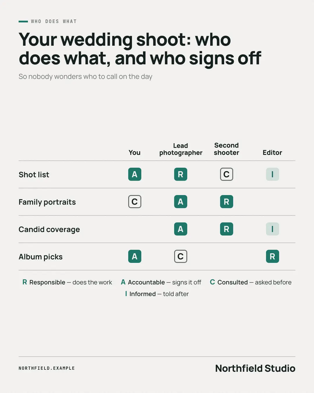 Sample RACI chart creative (Business diagrams template), shown on the fictional brand Northfield Studio