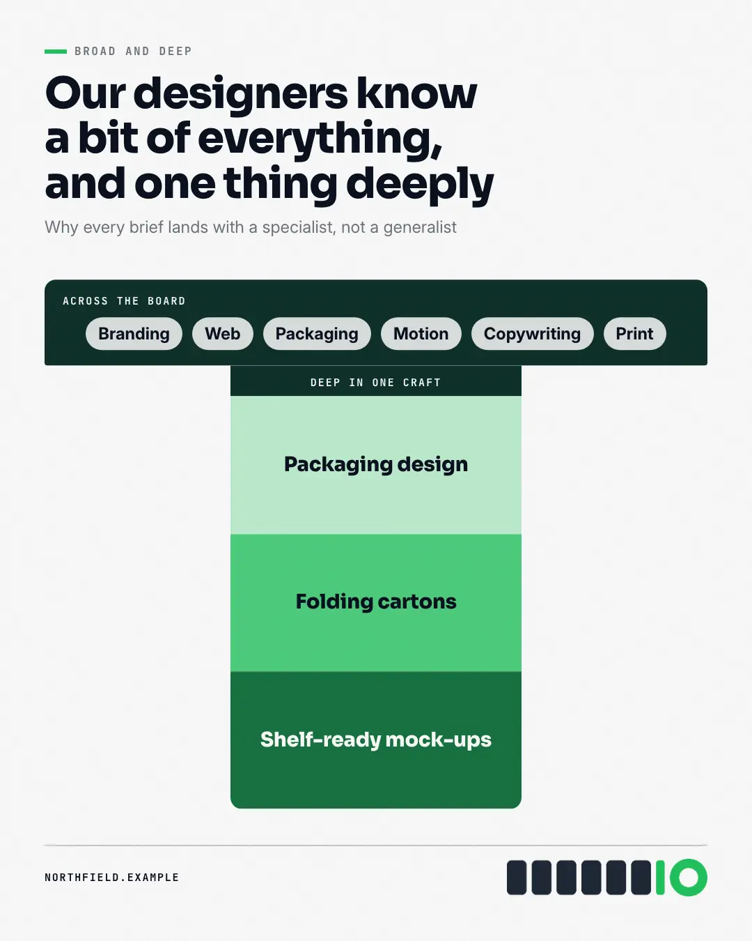 Sample T-shaped skills creative (Business diagrams template), shown on the fictional brand Northfield Studio