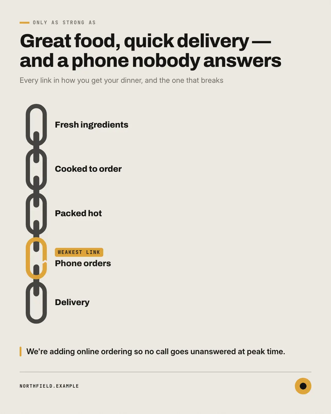 Sample Weakest link creative (Business diagrams template), shown on the fictional brand Northfield Studio