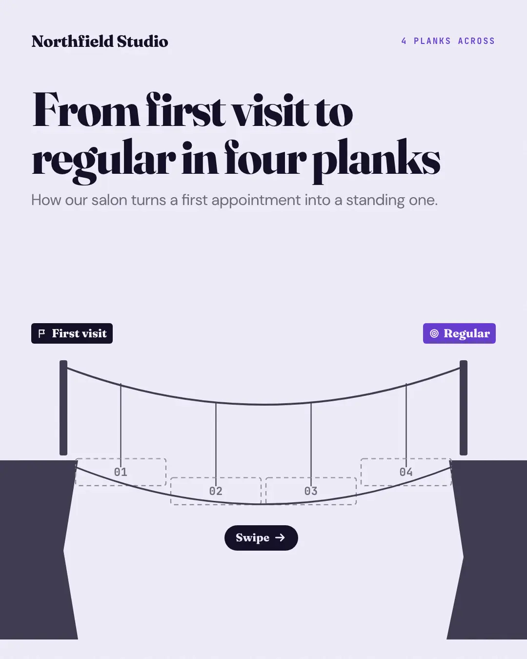 Sample Rope bridge creative (Mental models template), shown on the fictional brand Northfield Studio