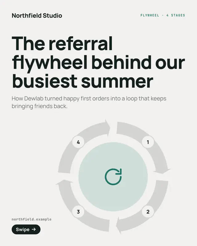 Flywheel — sample creative