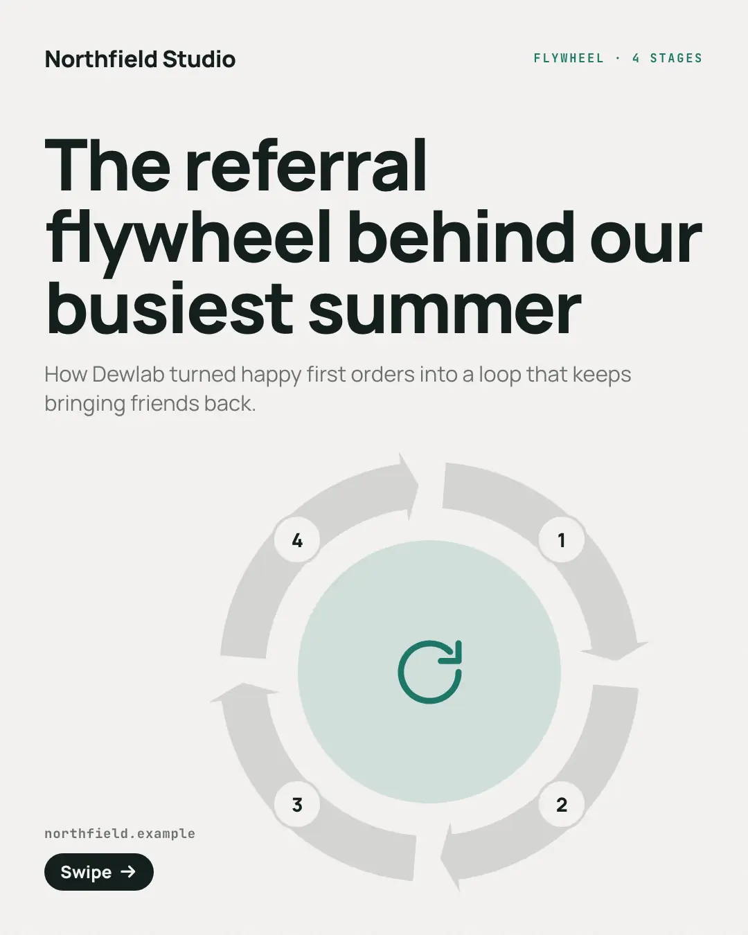 Sample Flywheel creative (Mental models template), shown on the fictional brand Northfield Studio