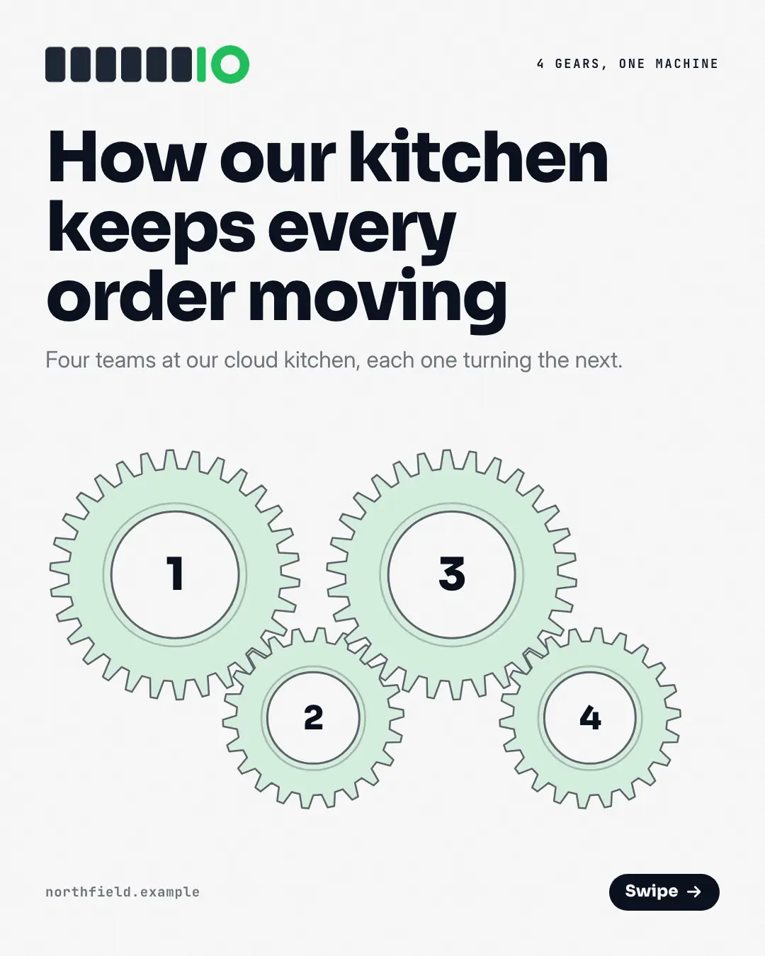 Sample Interlocking gears creative (Mental models template), shown on the fictional brand Northfield Studio