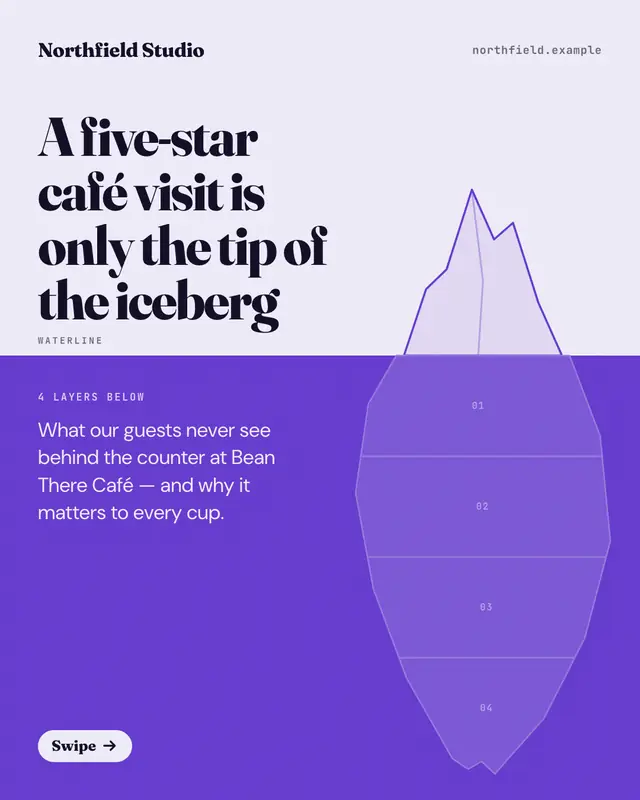 Iceberg waterline — sample creative