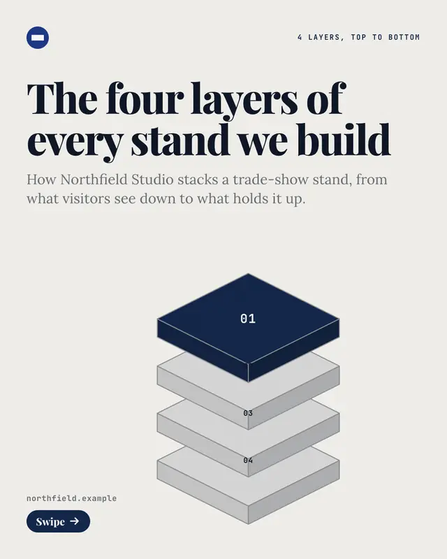 Layer stack — sample creative