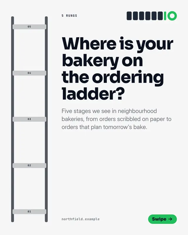 Maturity ladder — sample creative