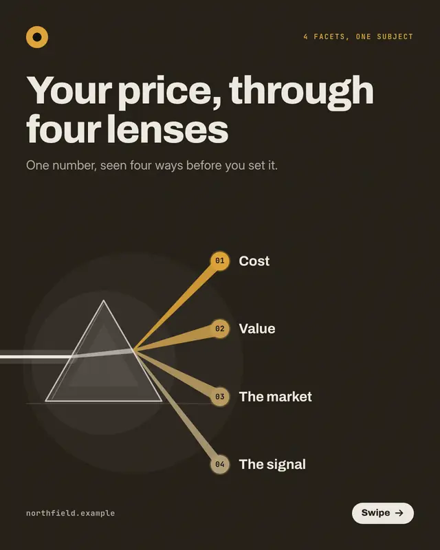 Prism facets — sample creative