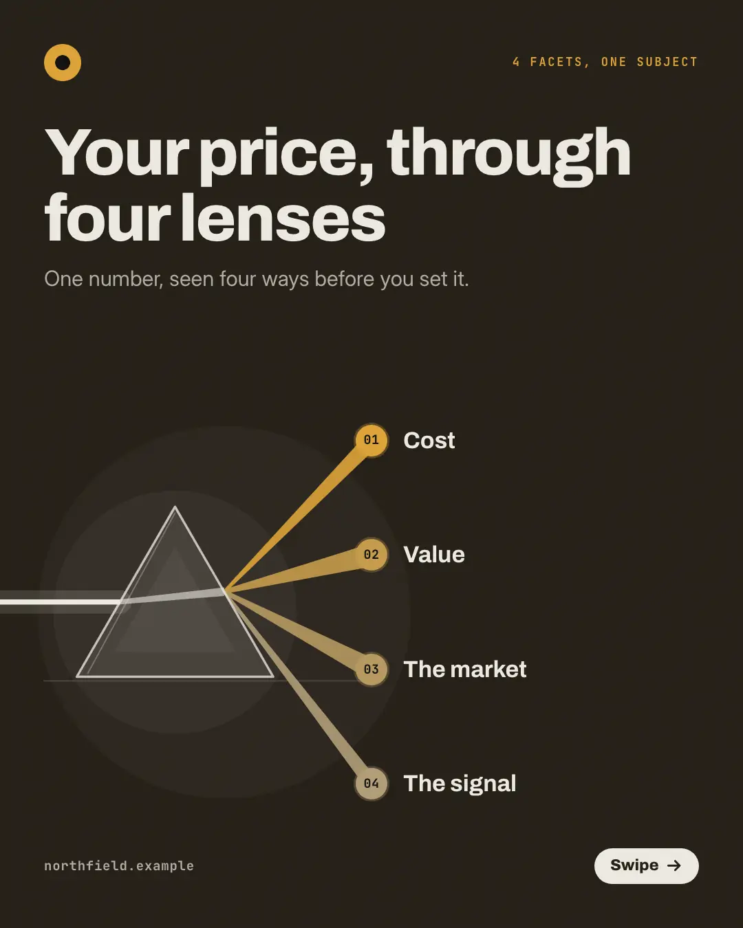Sample Prism facets creative (Mental models template), shown on the fictional brand Northfield Studio