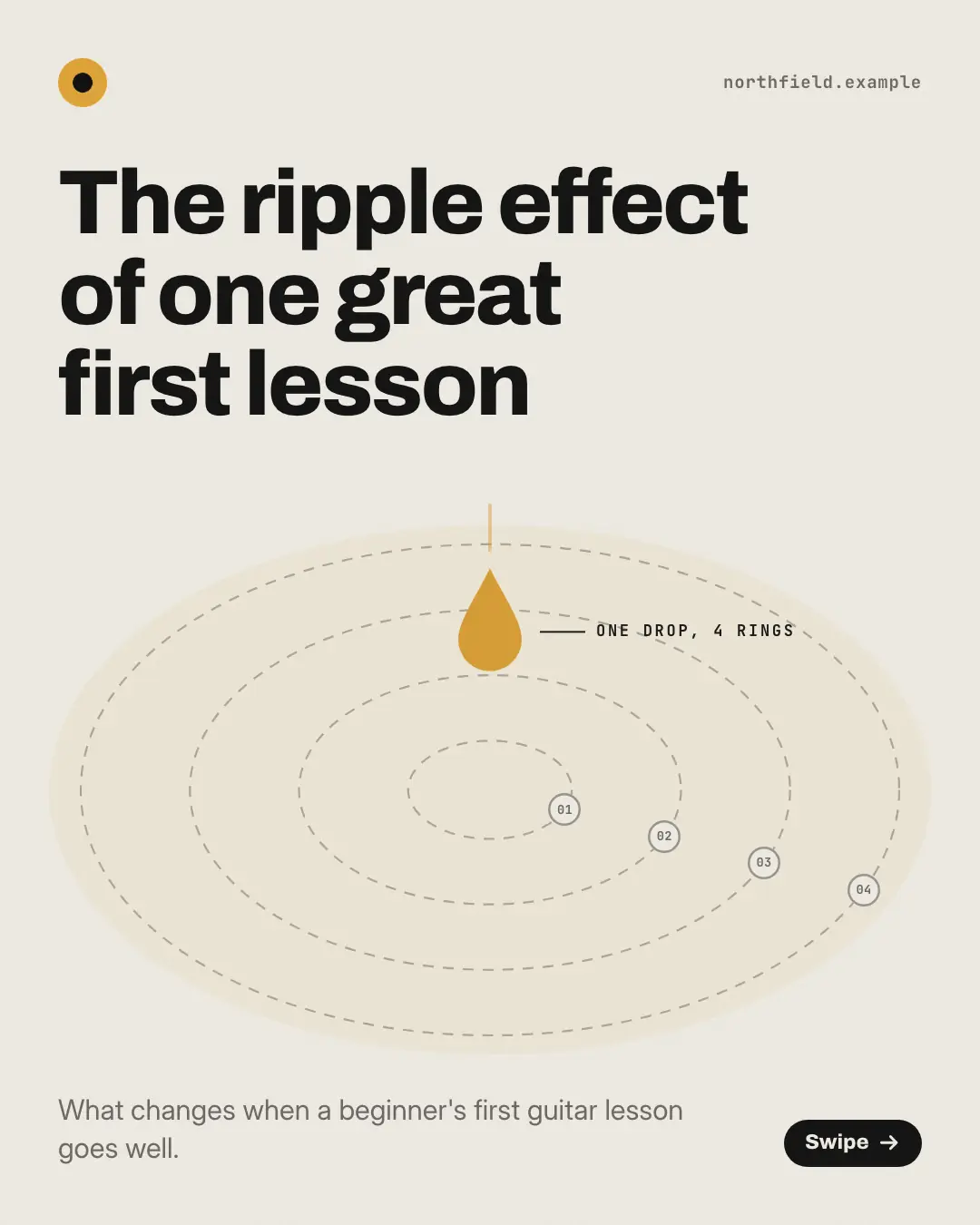 Sample Ripple effect creative (Mental models template), shown on the fictional brand Northfield Studio