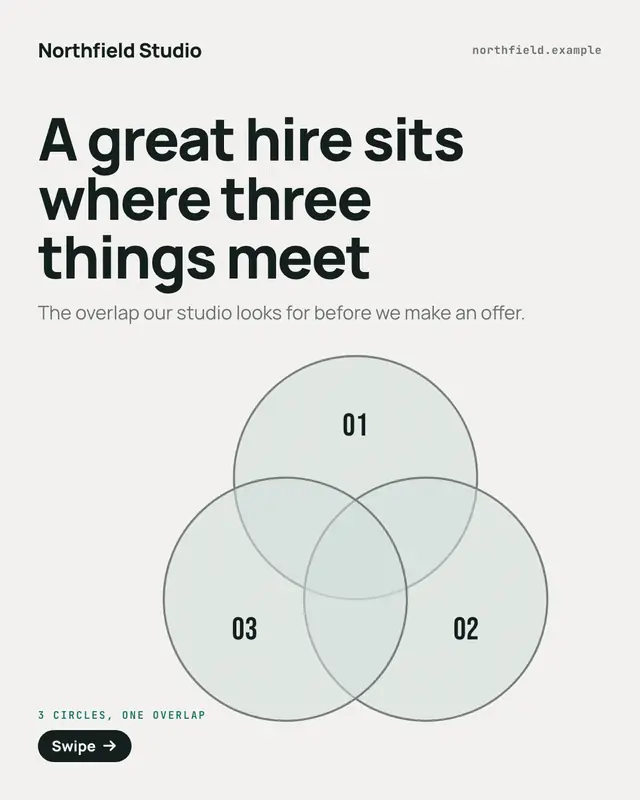Venn diagram — sample creative