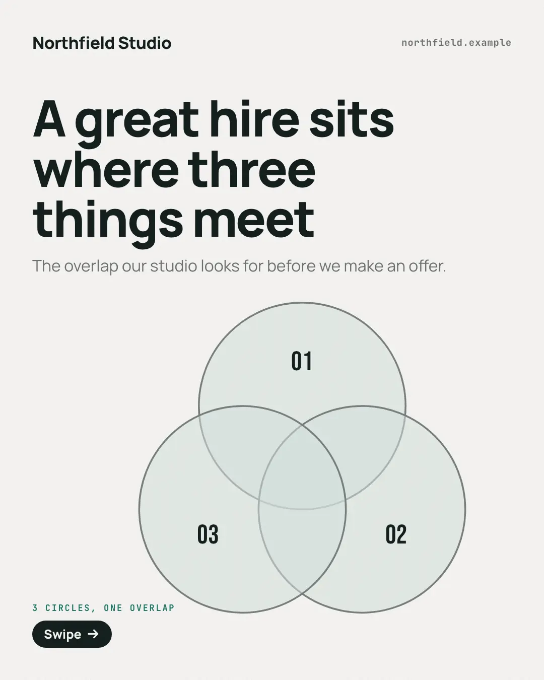 Sample Venn diagram creative (Mental models template), shown on the fictional brand Northfield Studio