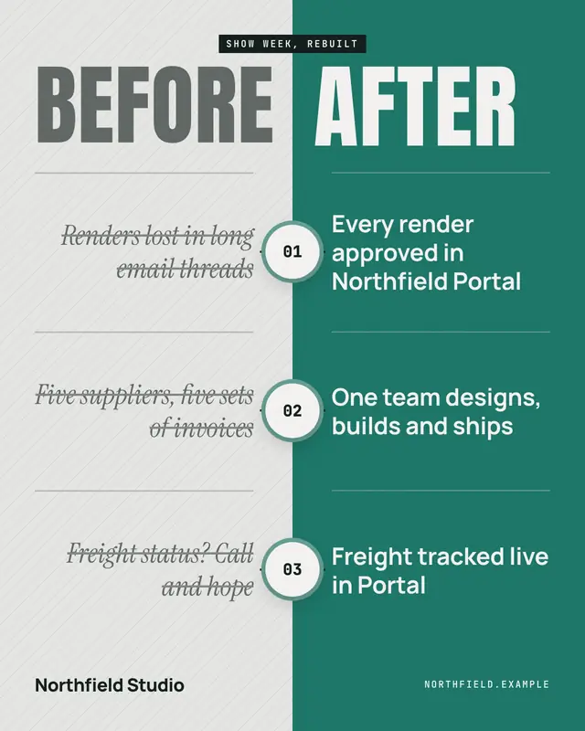 Before / after — sample creative