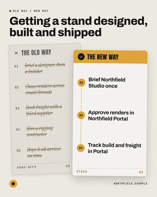 Old way / new way — sample creative