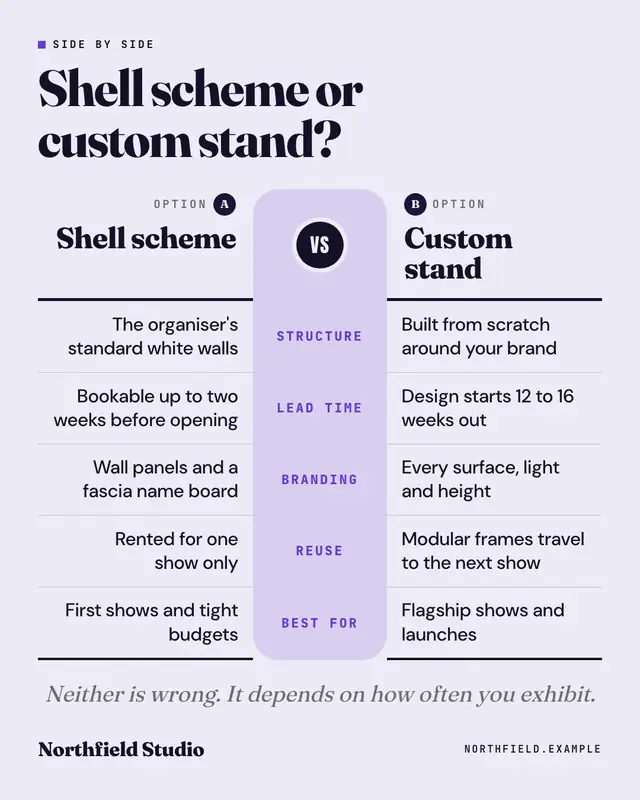 Side by side — sample creative