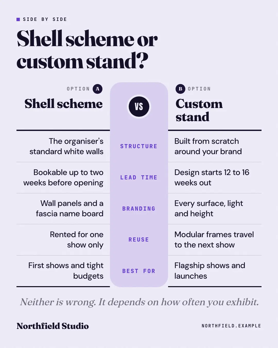 Sample Side by side creative (Comparison template), shown on the fictional brand Northfield Studio