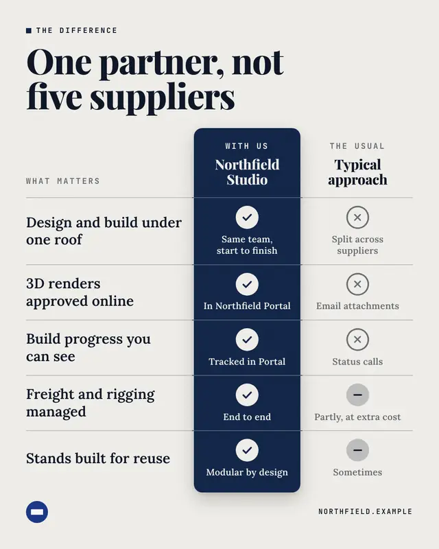 Us vs them — sample creative