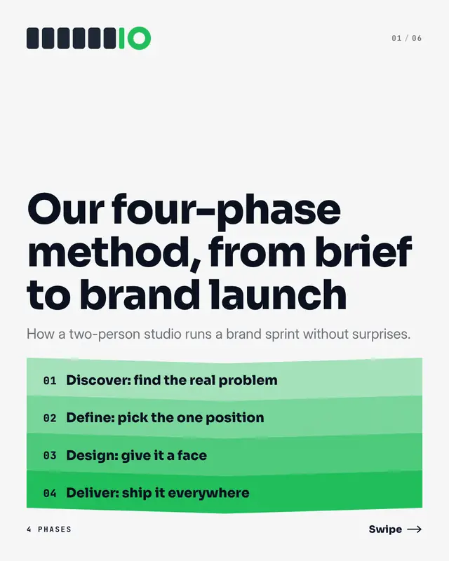 Method phase gates — sample creative