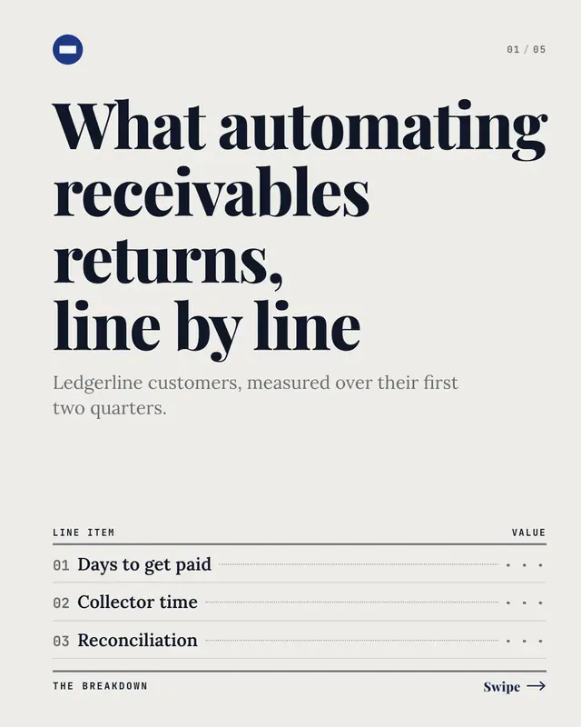 ROI breakdown — sample creative