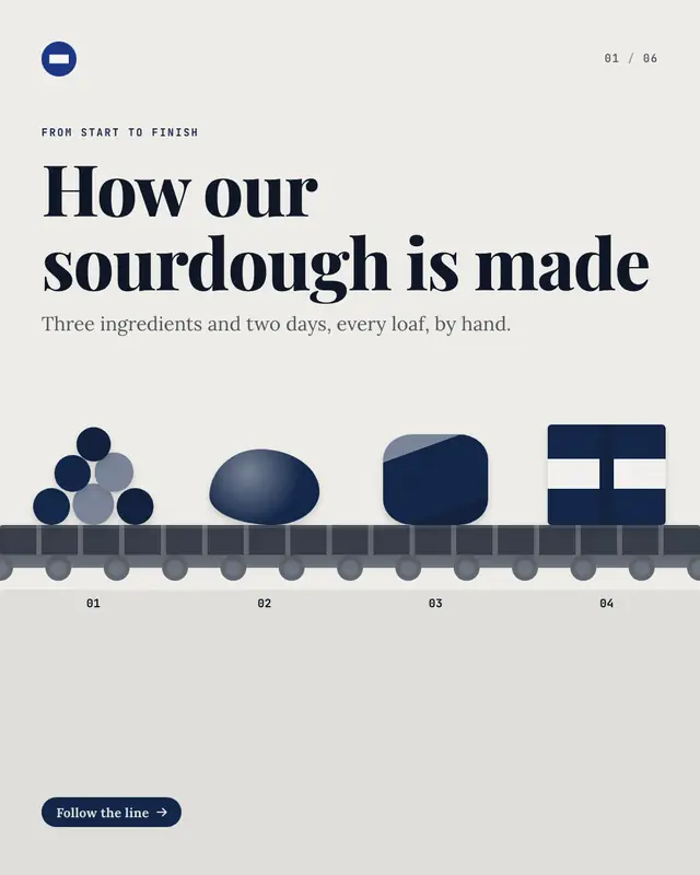 How-it's-made conveyor — sample creative