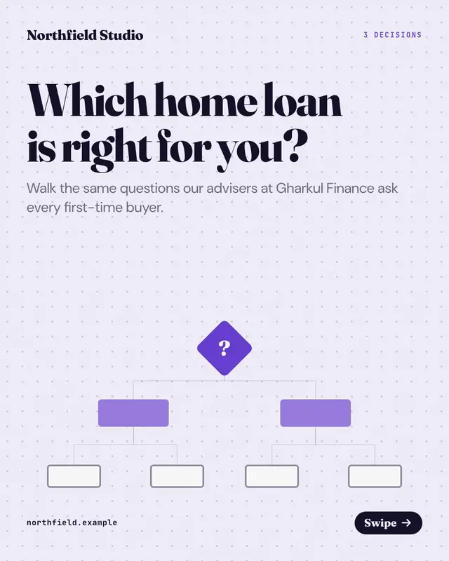Decision-tree walkthrough — sample creative