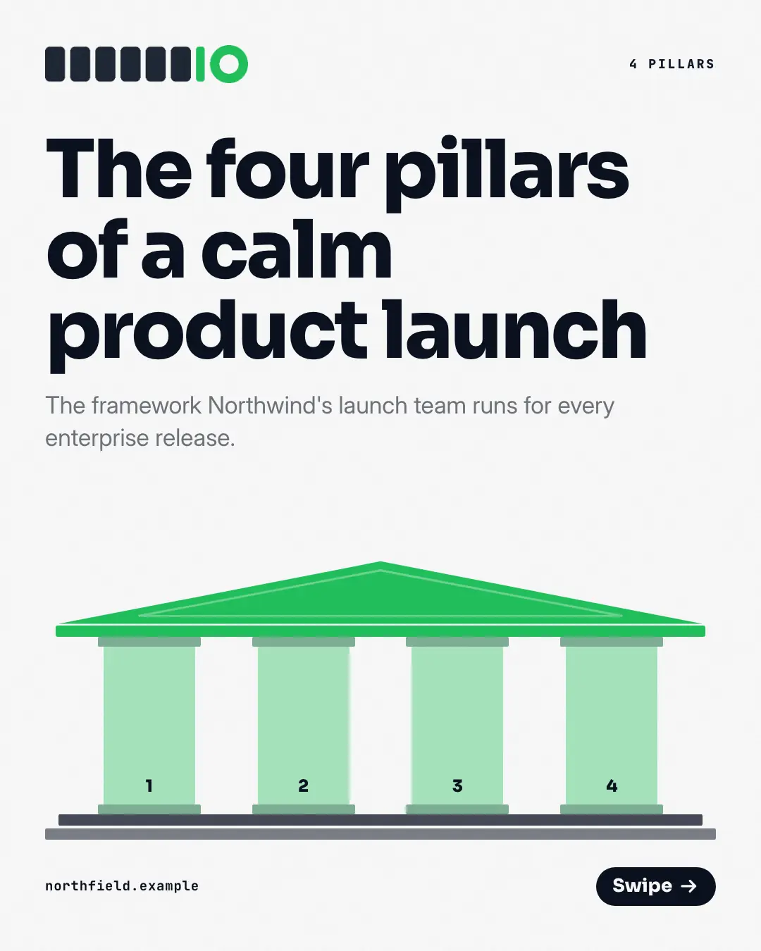 Sample Pillar-by-pillar framework creative (Teaching carousels template), shown on the fictional brand Northfield Studio