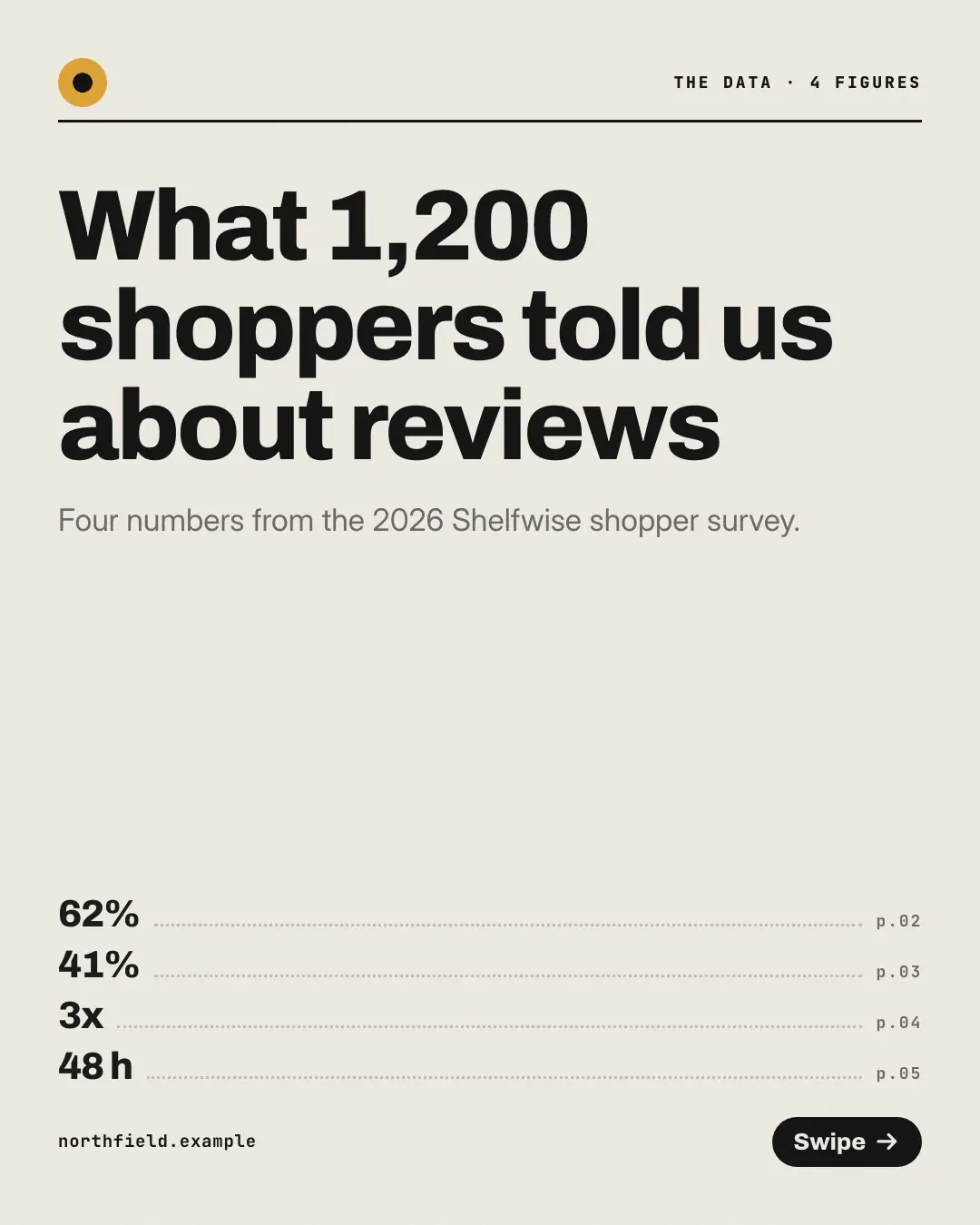 Sample Stat-by-stat data deck creative (Teaching carousels template), shown on the fictional brand Northfield Studio
