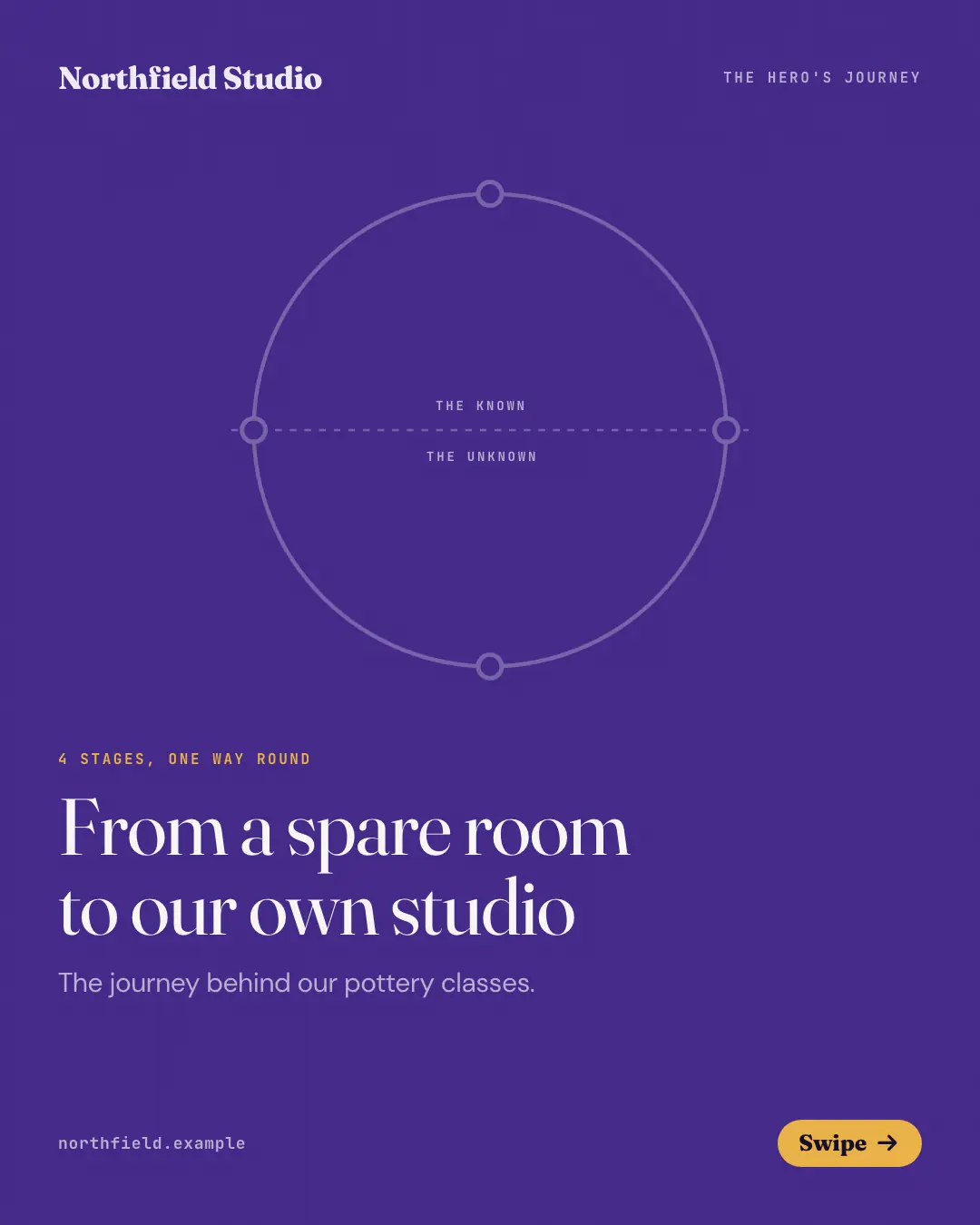 Sample Hero's journey creative (Narrative decks template), shown on the fictional brand Northfield Studio
