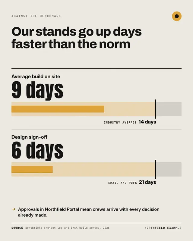 Benchmark — sample creative