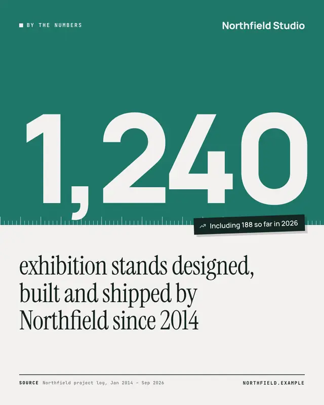 Big stat — sample creative