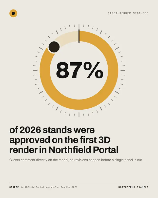 Percentage dial — sample creative