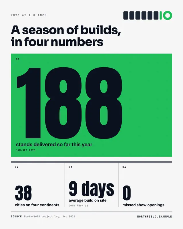 Metric grid — sample creative