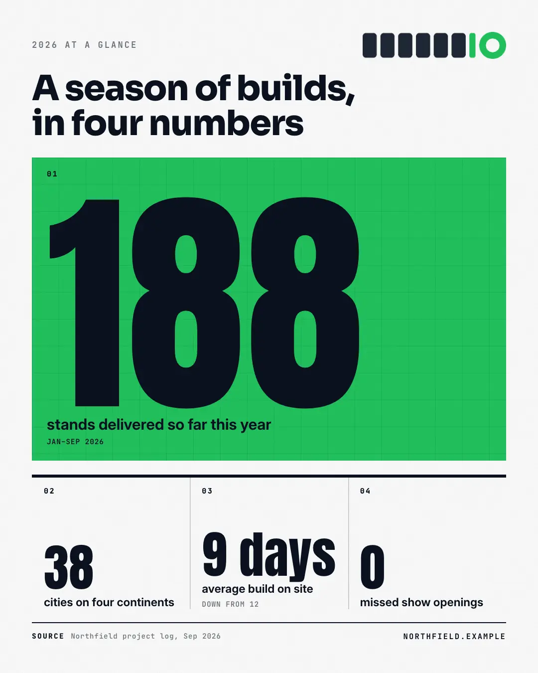Sample Metric grid creative (Data & proof template), shown on the fictional brand Northfield Studio