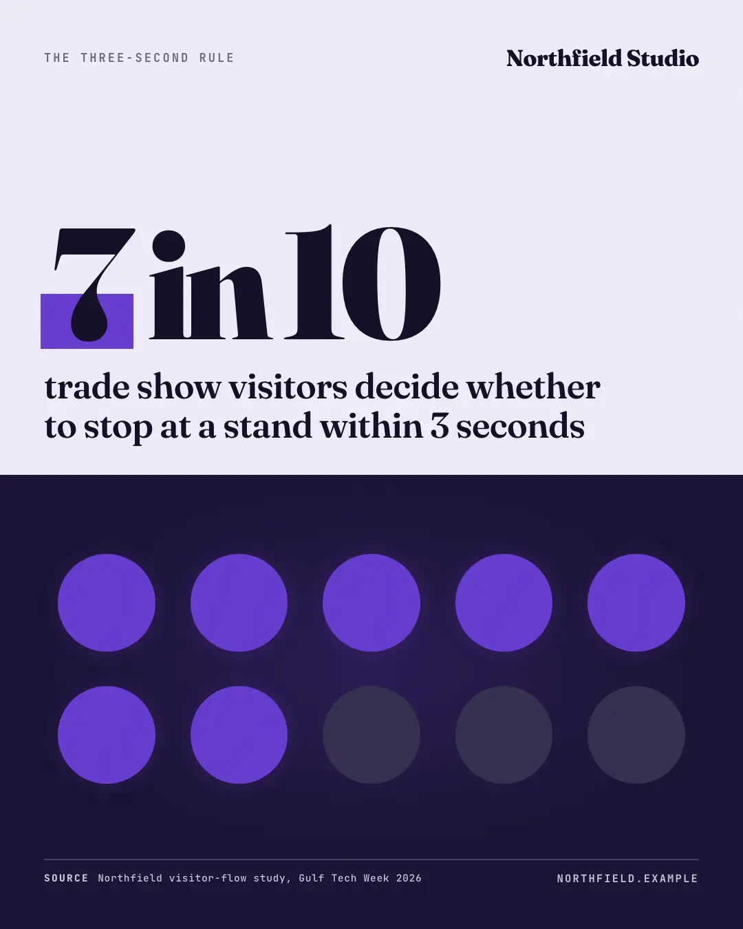 Sample Pictogram creative (Data & proof template), shown on the fictional brand Northfield Studio