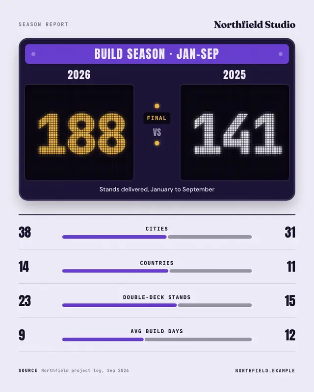 Scoreboard — sample creative