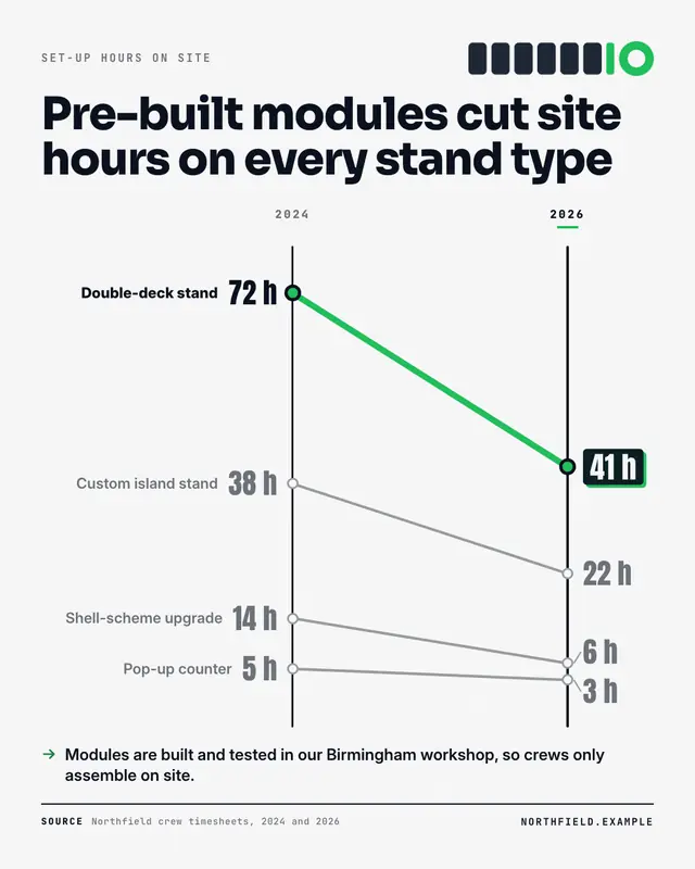 Slope chart — sample creative
