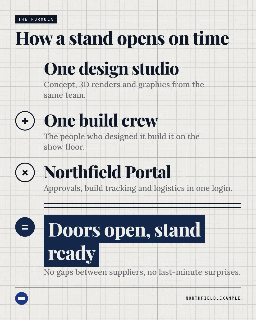 Sample Formula creative (Decoder & explainer template), shown on the fictional brand Northfield Studio