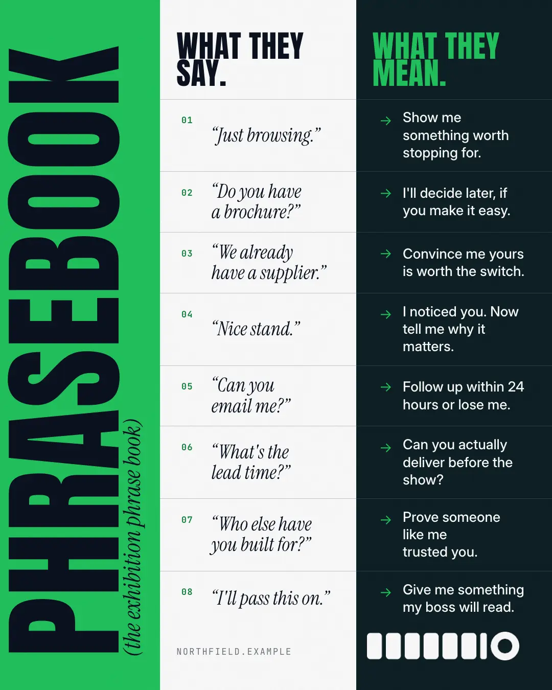 Sample Phrasebook creative (Decoder & explainer template), shown on the fictional brand Northfield Studio