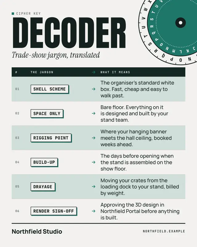 Decoder table — sample creative
