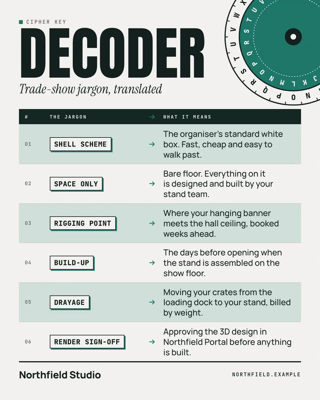 Sample Decoder table creative (Decoder & explainer template), shown on the fictional brand Northfield Studio