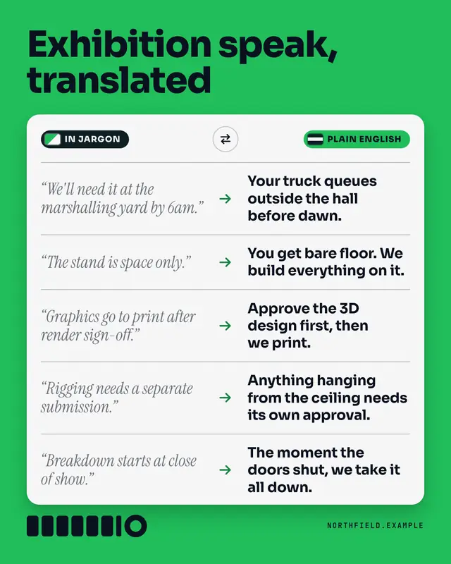 Translation table — sample creative
